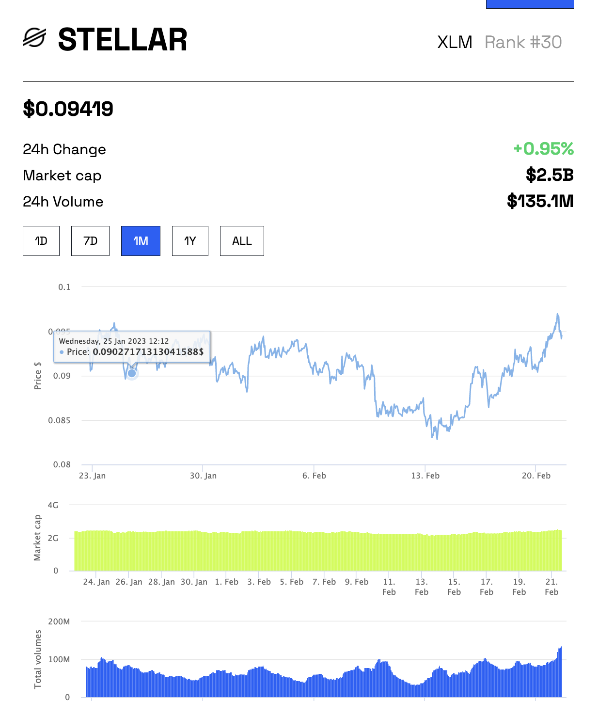 crypto stellar price prediction