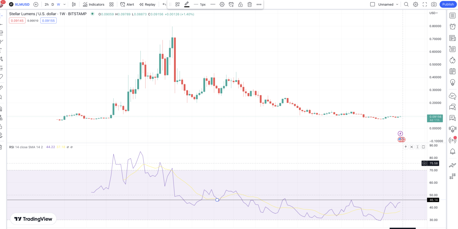 stellar crypto price prediction 2025