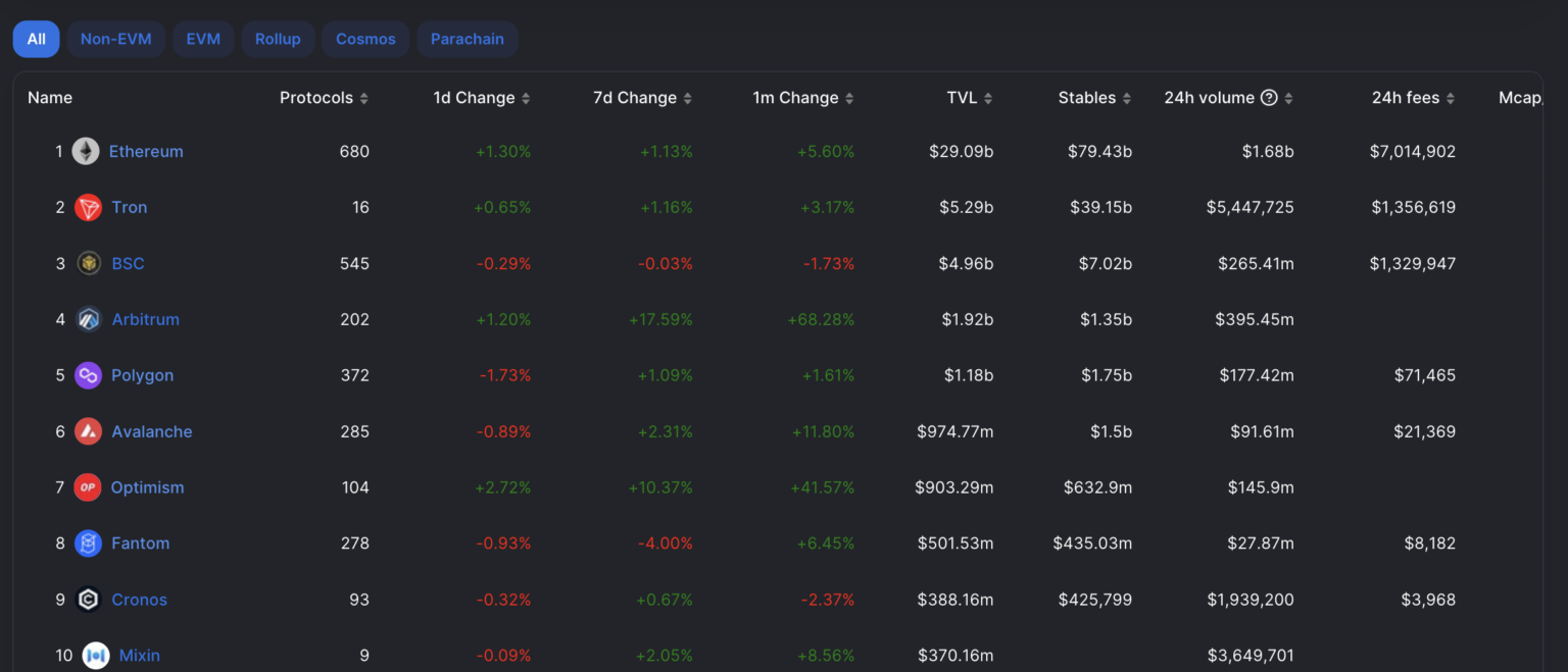 TRON (TRX) Price Prediction 2023/2025/2030