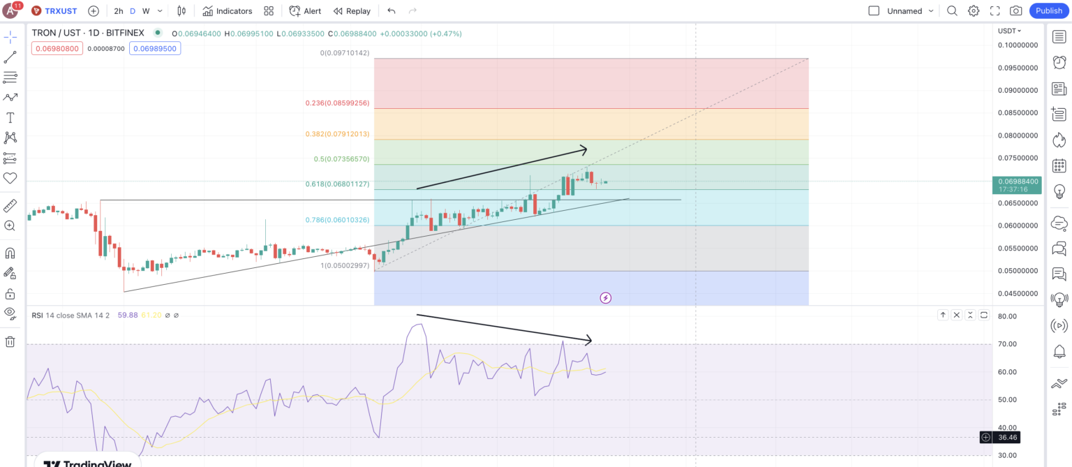 trx crypto price prediction 2030