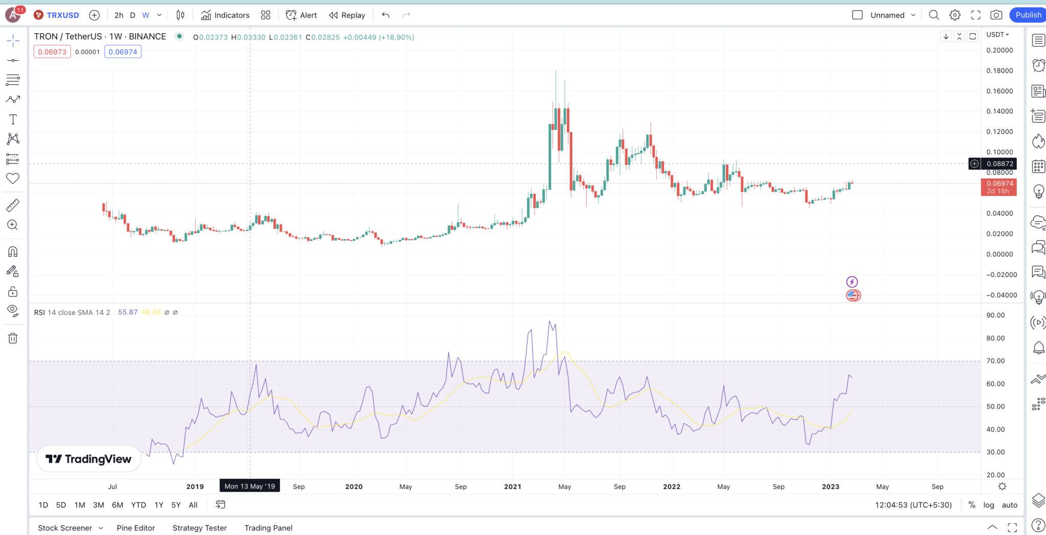 trx crypto price prediction 2030