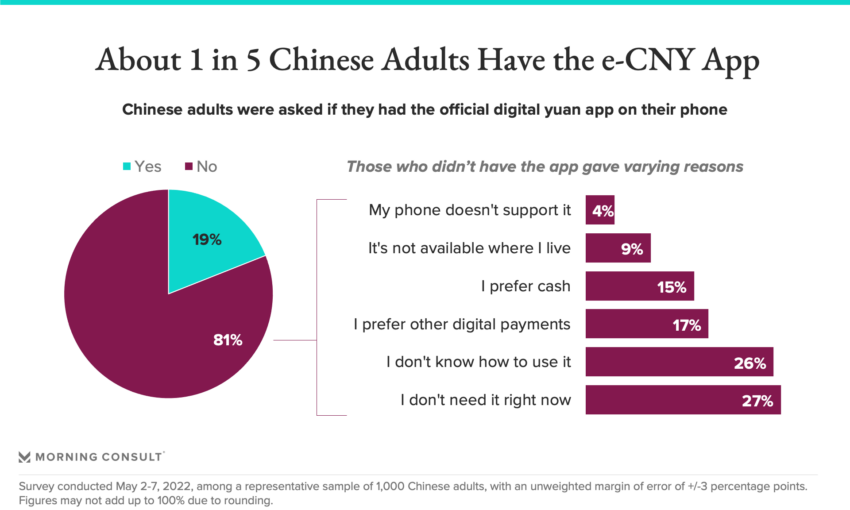 Adozione dello yuan digitale: consultazione mattutina