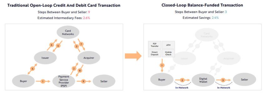 Open and Closed Lopp transactions - Ark Invest