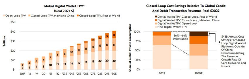 Closed loop cost savings - Ark Invest