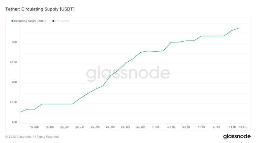 USDT stablecoin მიწოდება