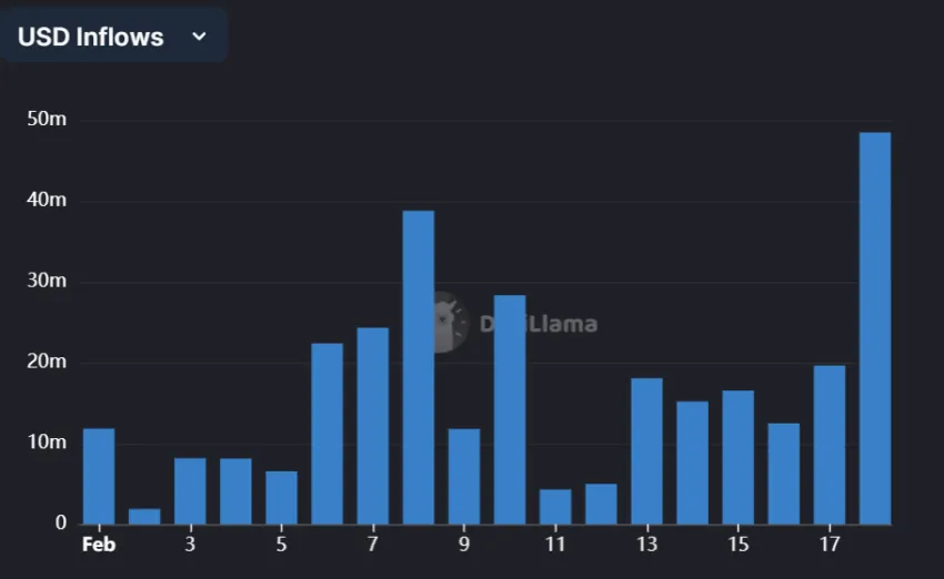 Entrada de Arbitrum Stablecoin