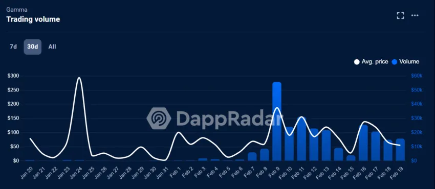 Stacks trading volume