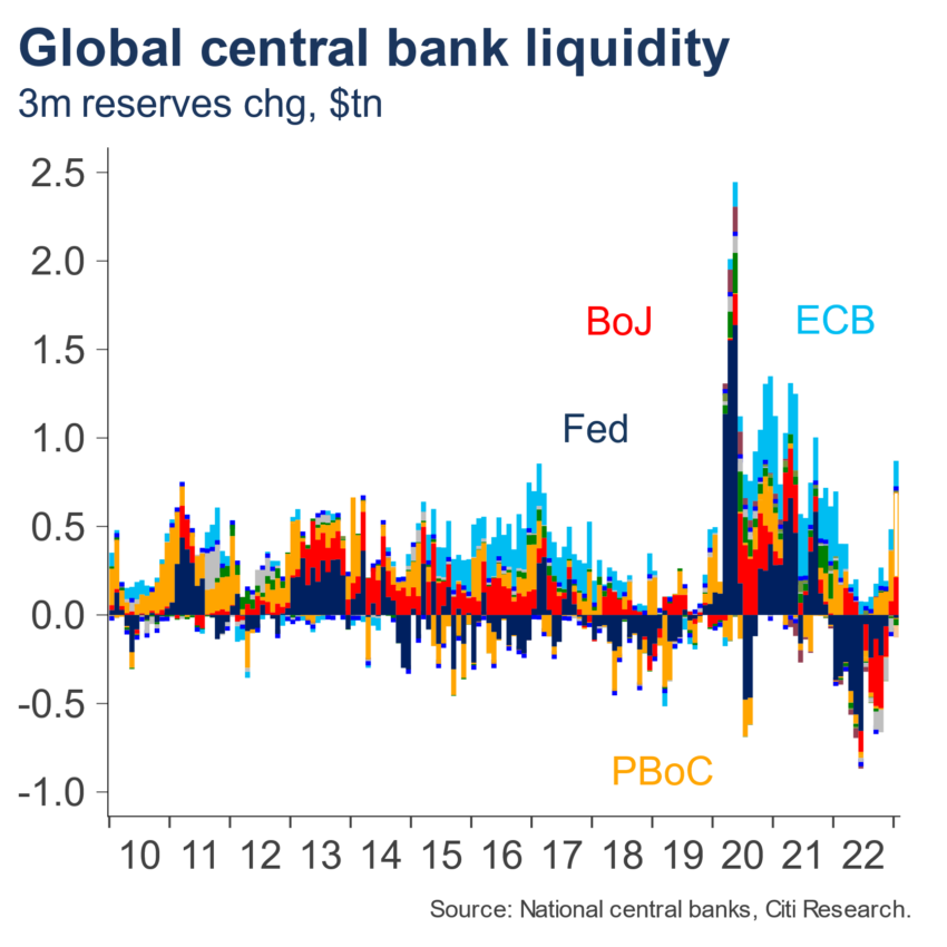 Global Bank Liquidity