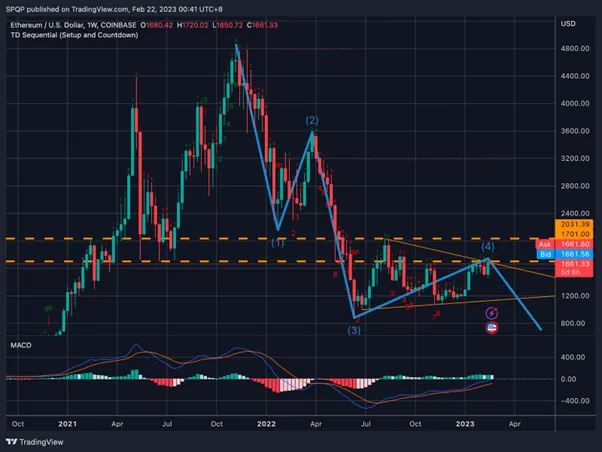 Ethereum ETH 价格 加密货币