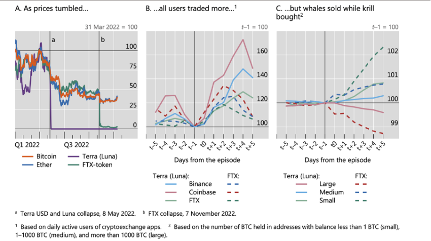 Two episodes of market turmoil in 2022 Source: BIS