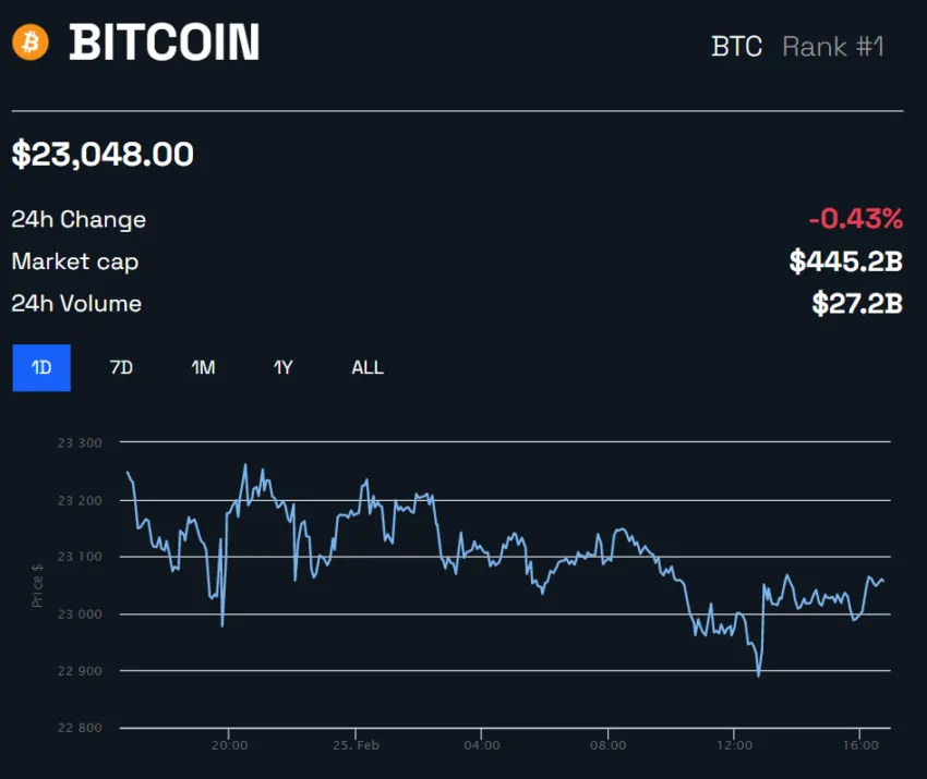 Bitcoin Price 