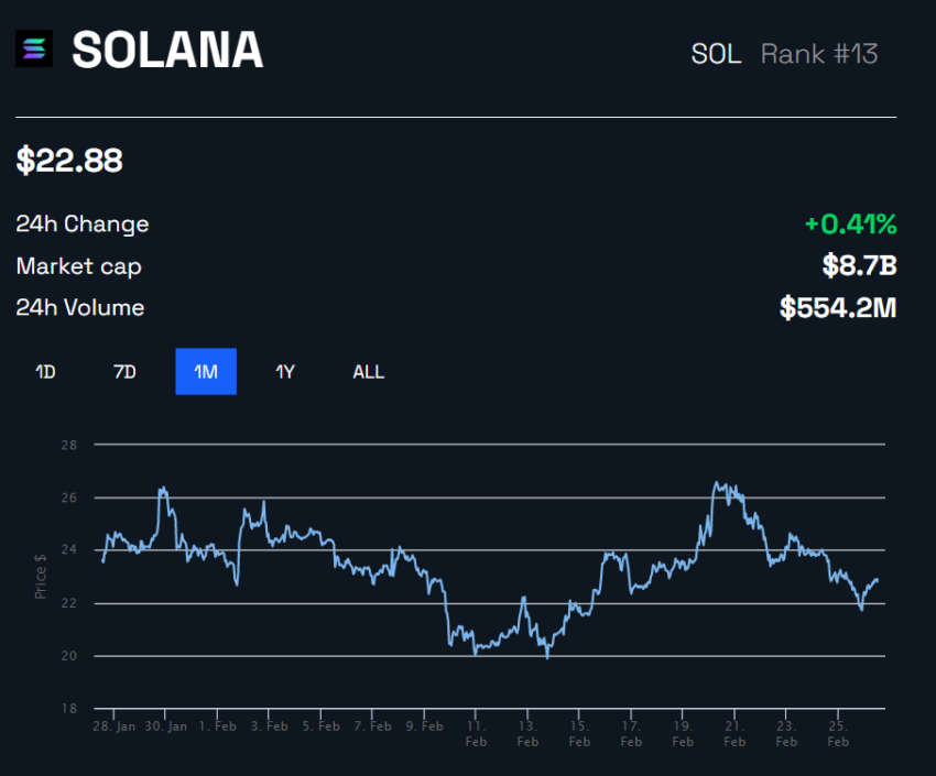 سولانا SOL