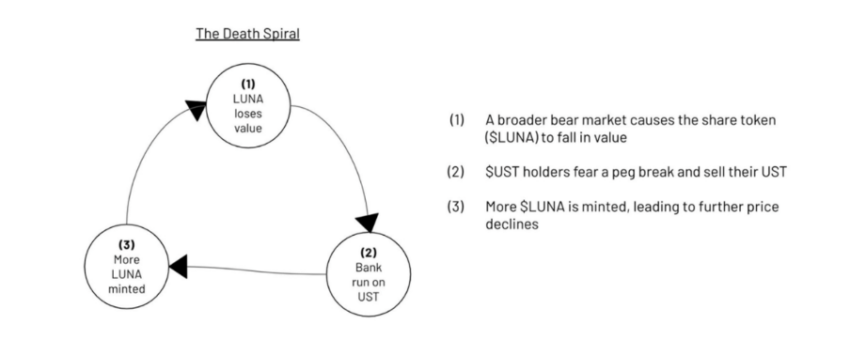 SwissBorg UST Risk Report Kilde: SwissBorg