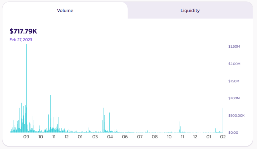 LZ/BUSD daily trading volume