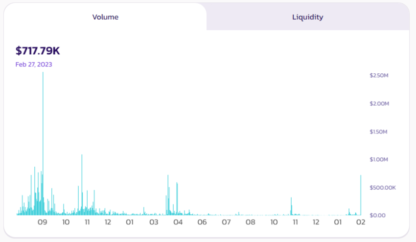 LZ/BUSD Daily Trading Volume