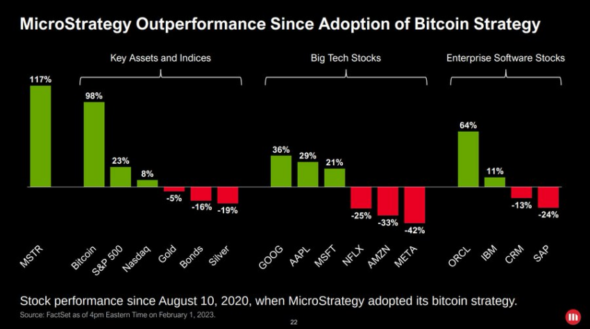 Strategi Mikro Bitcoin BTC