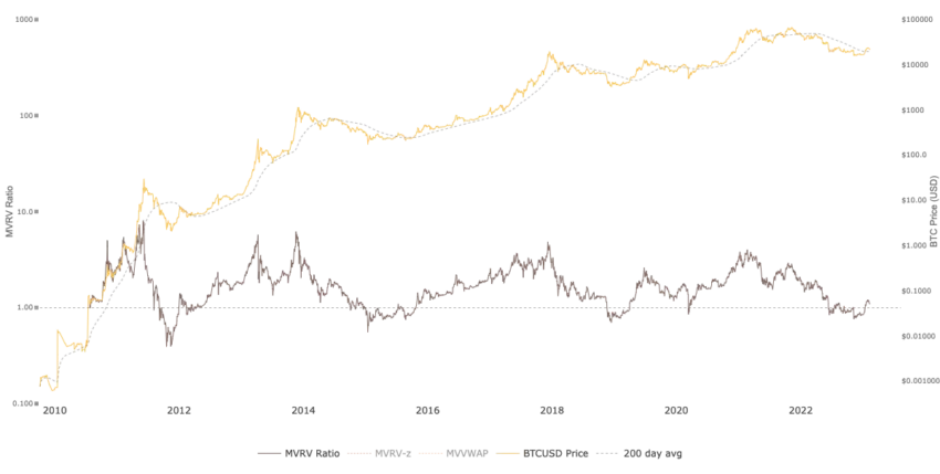 Bitcoin BTC price