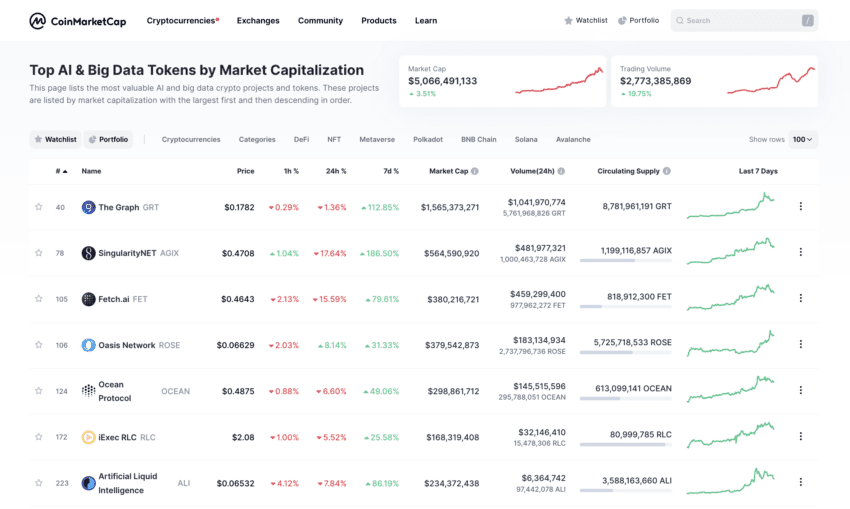 google ais opinion on cryptocurrencies