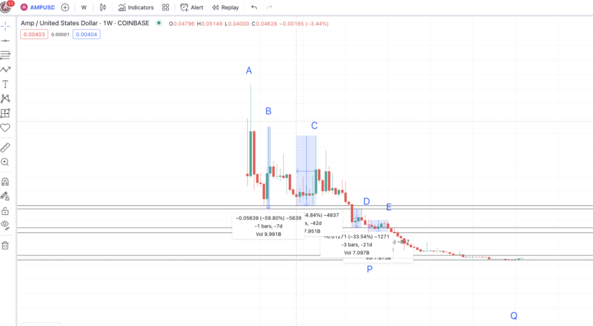 Amp (AMP) Price Prediction 2023/2025/2030