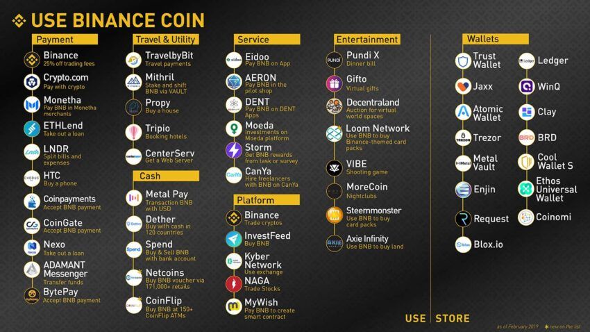binance coin use cases