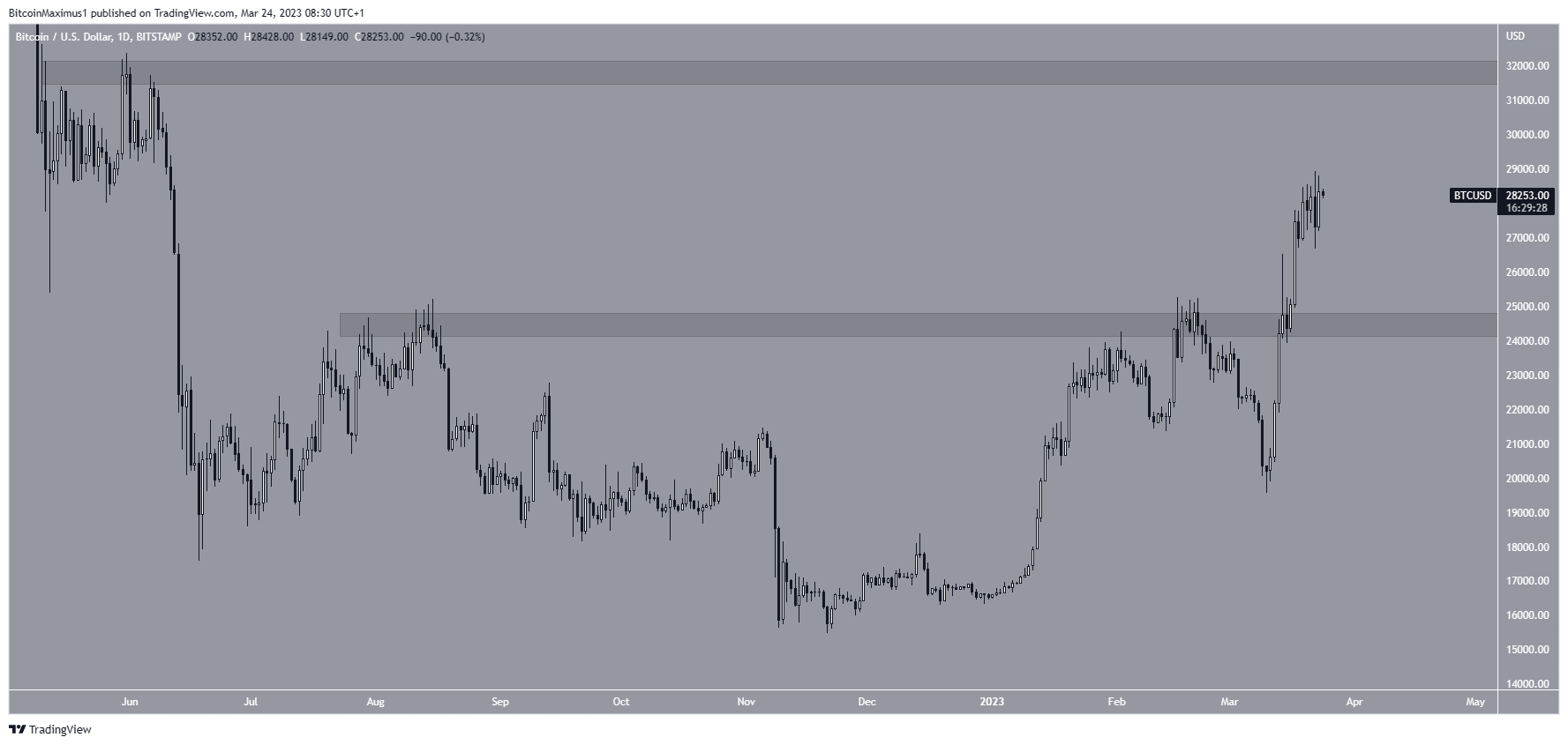 bitcoin
