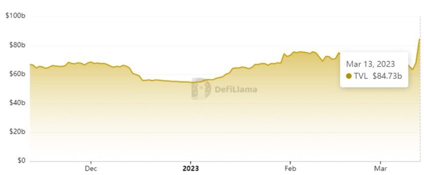 Asetet totale të Binance: DefiLlama