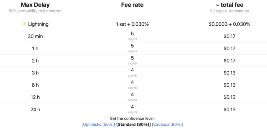 Bitcoin NFTs fee structure: Bitcoiner Live