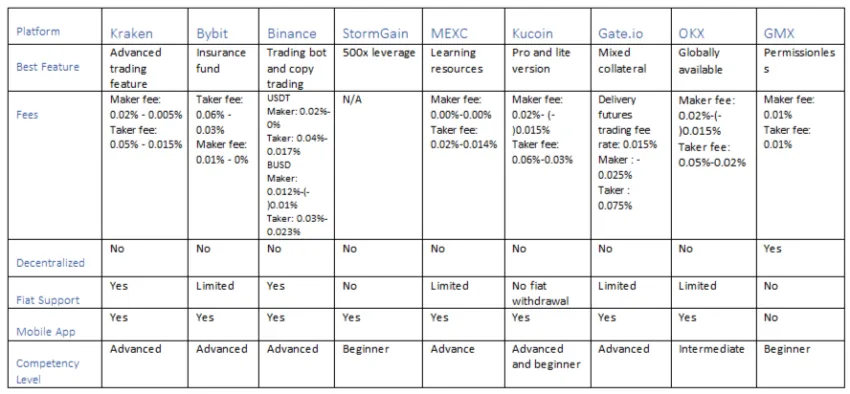 Platforms comparison table
