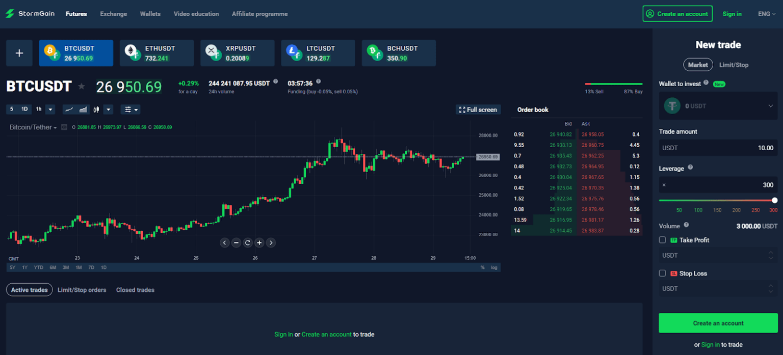 best platform for crypto futures trading