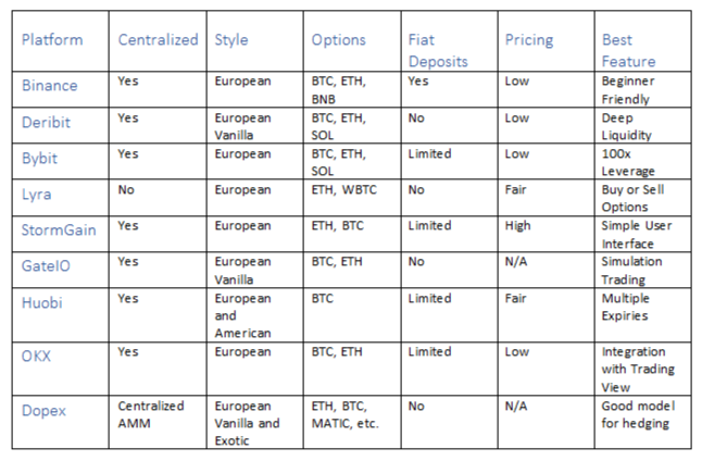 crypto trading platforms comparison