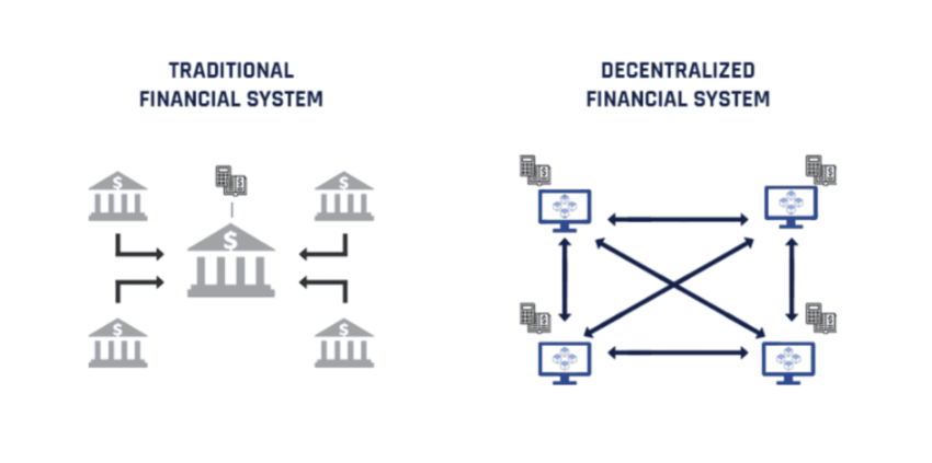 Crypto vs. Banking / TradFi vs. DeFi: CINDICATOR