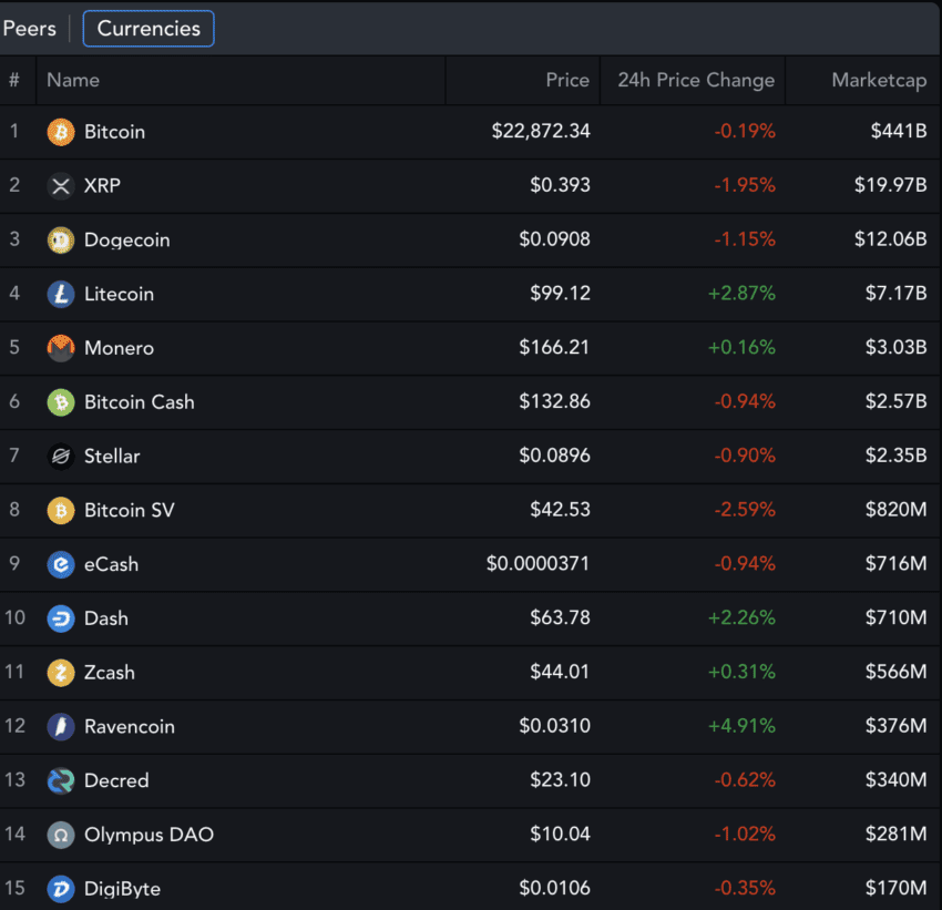 dash crypto price prediction 2025