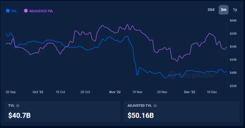 Dapp Industry Report – February 2022