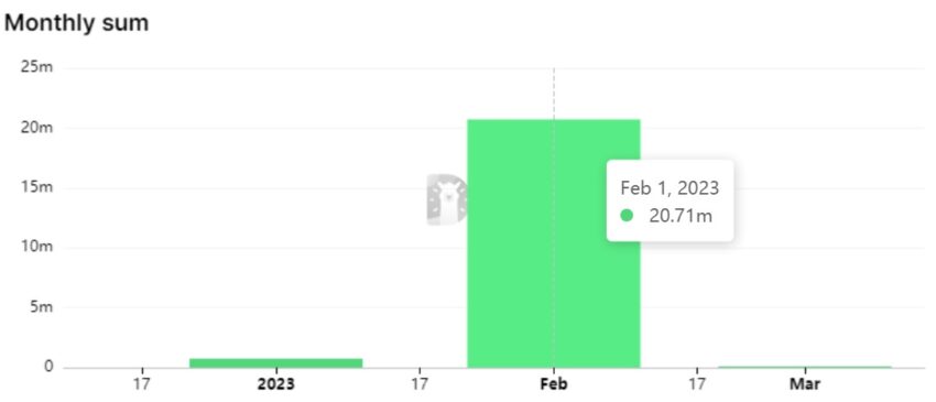 DeFi Hacks in 2023: DefiLlama