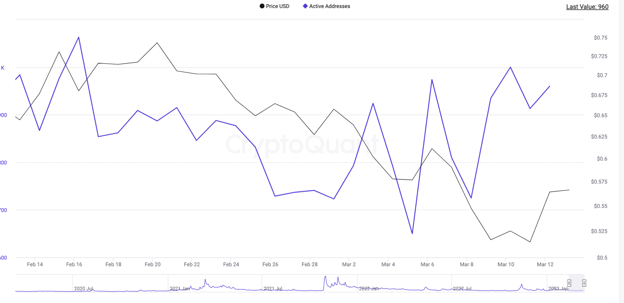 decentraland crypto price prediction 2030