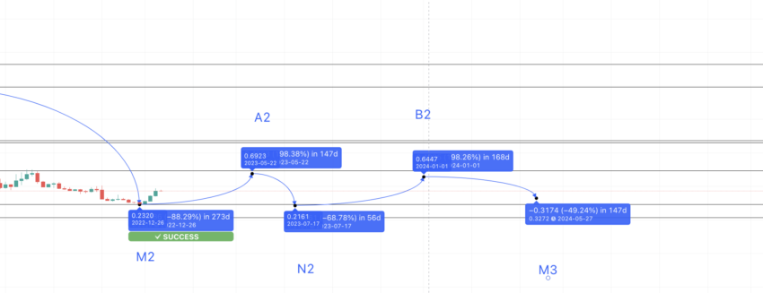 Enjin price prediction 2024: TradingView