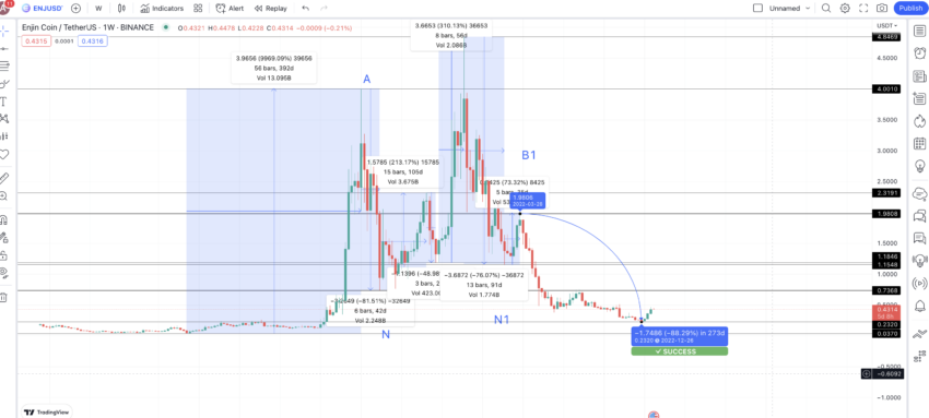Enjin price prediction and price changes TradingView