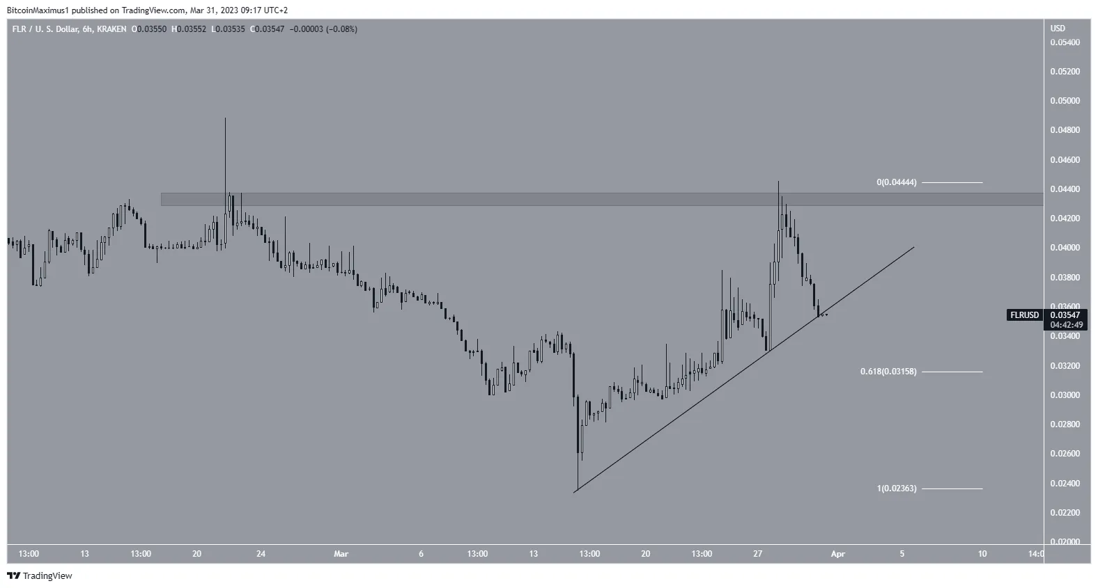 Flare (FLR) Ascending Toughen Line