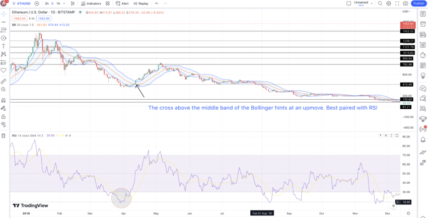 Bollinger band and falling knife: TradingView