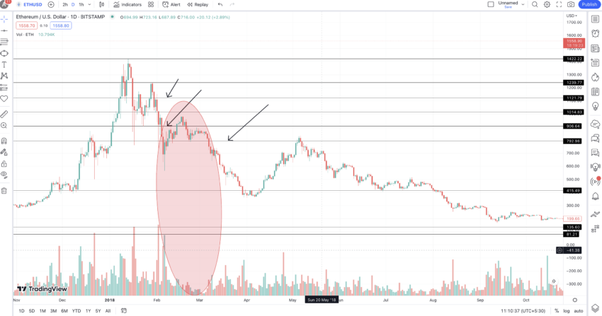 Low liquidity for knife formation: TradingView