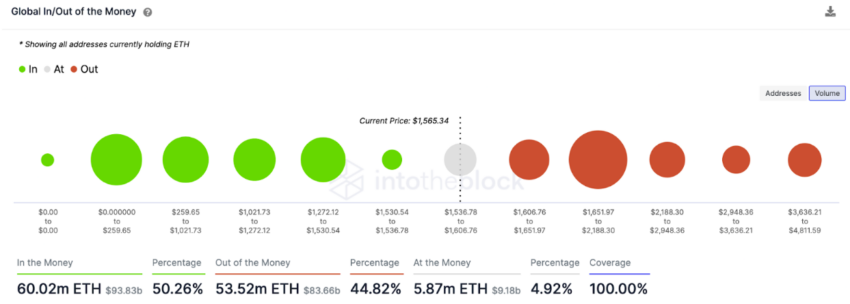 Ethereum Global Mewn Arian Allan