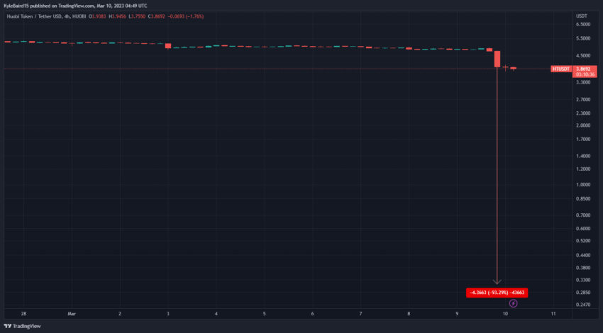 TradingView 的 HT/USDT 图表