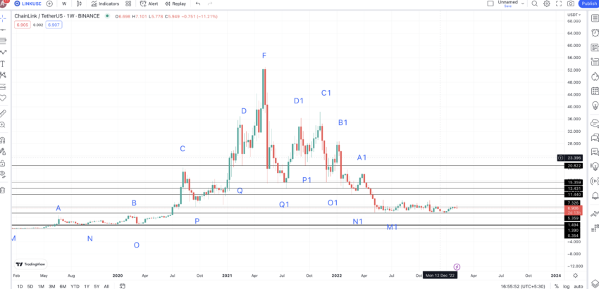 LINK price prediction and all important points: TradingView 