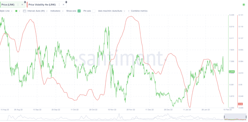 LINK price prediction and volatility: Santiment