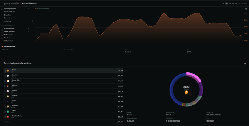 Lunarcrush Crypto global metrics