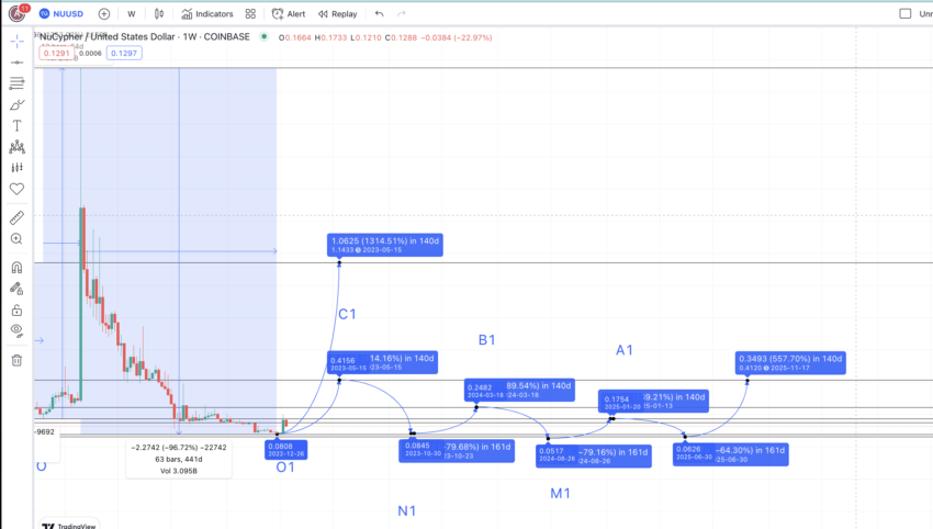 nucypher crypto price prediction 2025