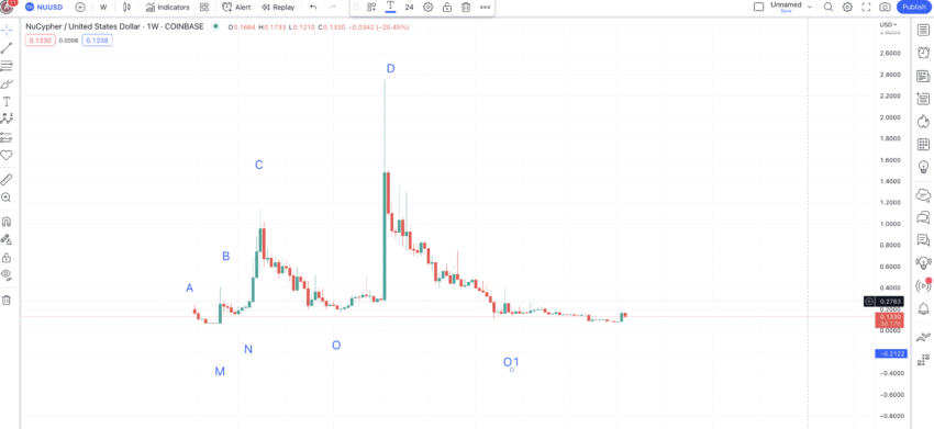 nucypher crypto price prediction 2025