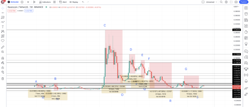 Price changes high-to-low: TradingView