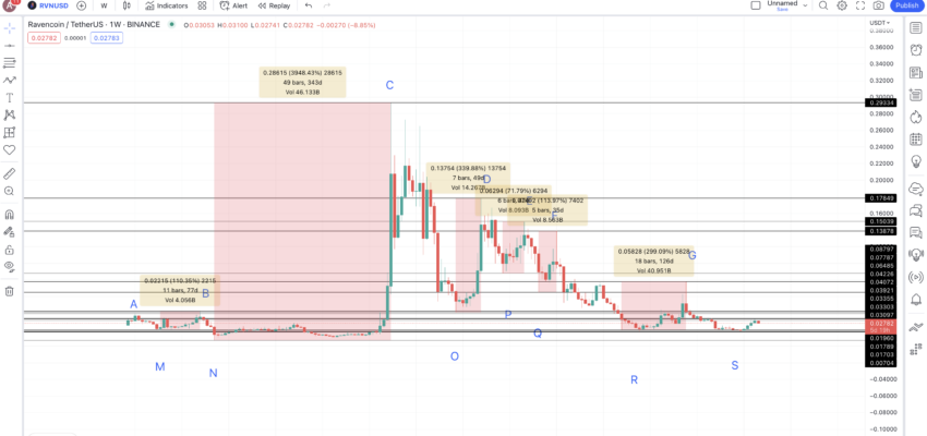Price changes low-to-high: TradingView
