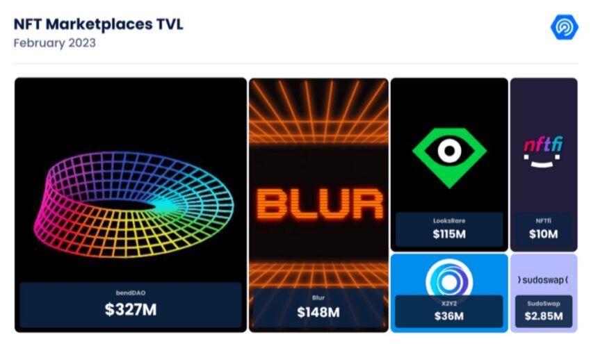 NFT TVL via DappRadar